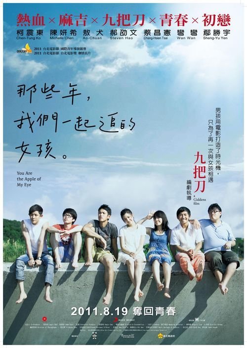 関西大学环境科学学位证书